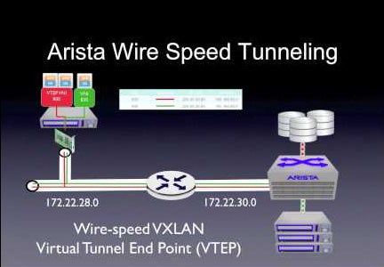 Industry First VXLAN Multivendor SDN Demo