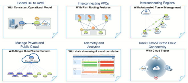 hybrid cloud routing