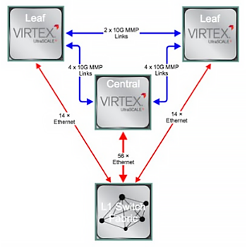 Arista 7130 E Series Network Switch