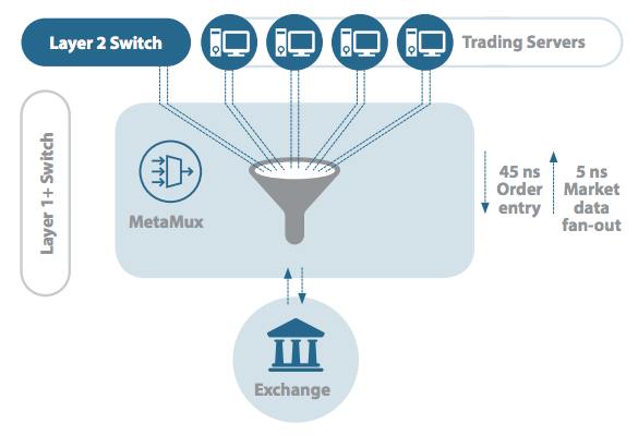 Arista Meta Mux