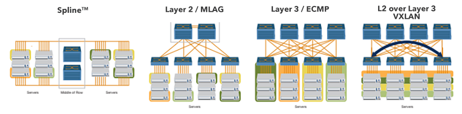 7300X3 Network Switch Deployment Scenarios