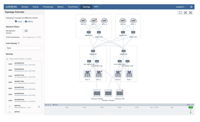 Arista EOS CloudVision