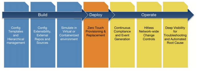 history of automation timeline primary sources history of automation timeline primary sources