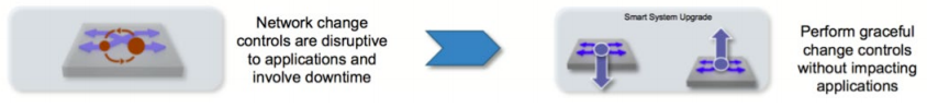 reducing OpEx