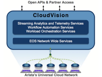 Cloud Vision Software Services