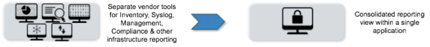 CloudVision administrators