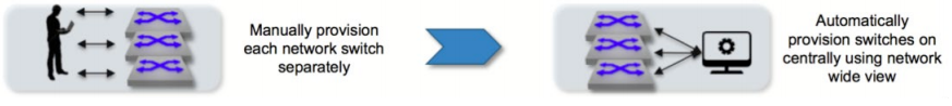 Zero Touch Provisioning