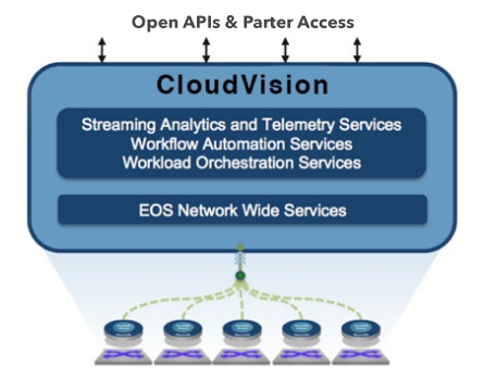 Streaming Network Telemetry