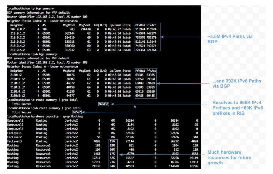 hosting provider with both IPv4 & IPv6