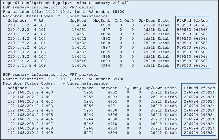 Router Connected to Internet2