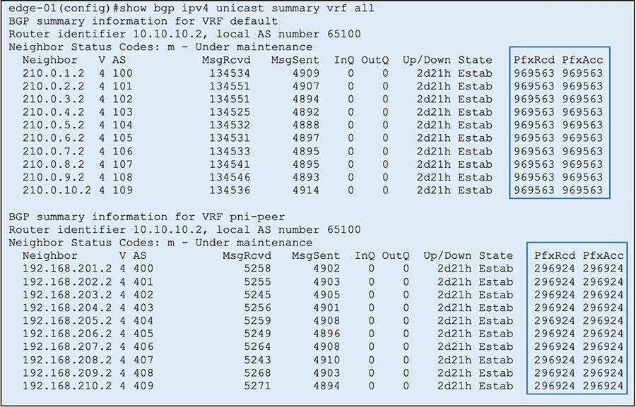 Router Connected to Internet2