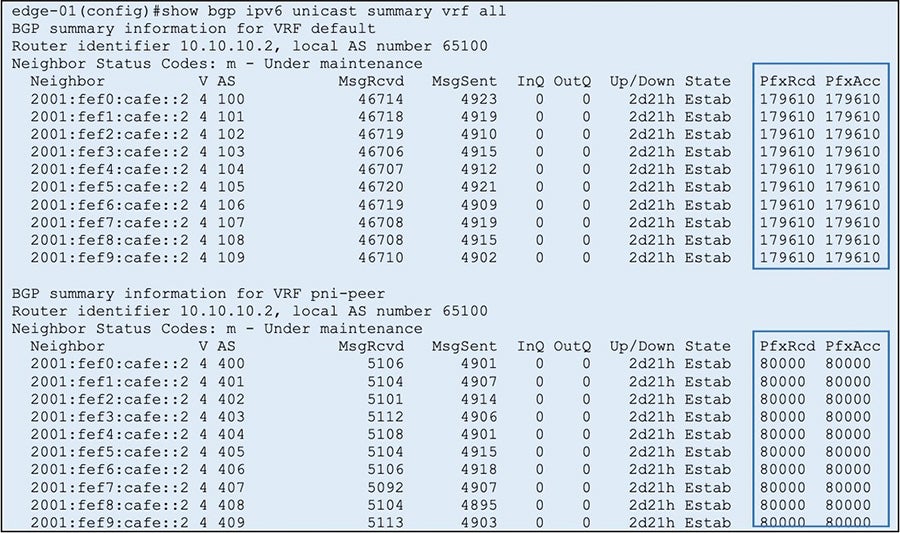 Router Connected to Internet2