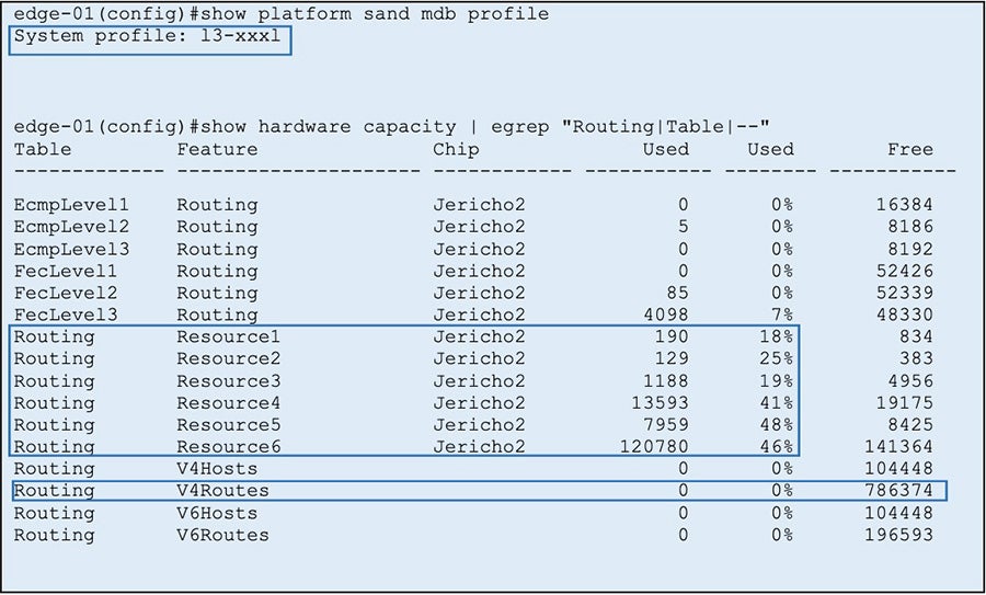 Router Connected to Internet2