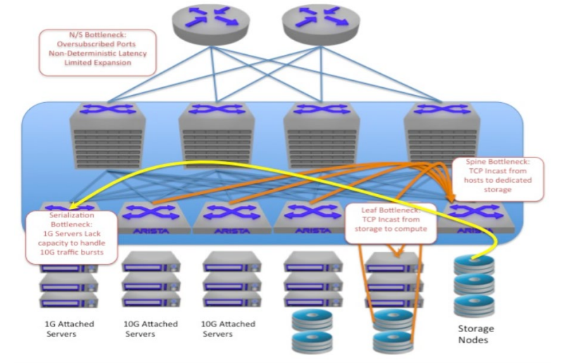 IP Storage