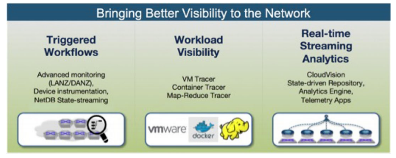 Telemetry 2 Performance Visualization Systems