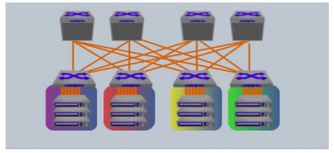 ECMP LAG multi-pathing networks