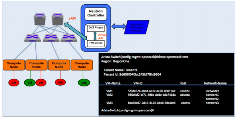 VM Tracer integration with Arista OpenStack