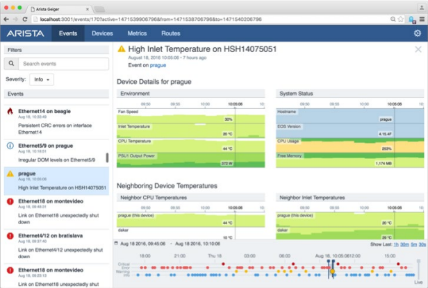 CloudVision Telemetry Analytics Viewer<