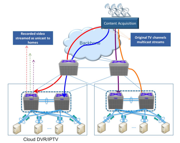 Next Generation Multicast Architecture