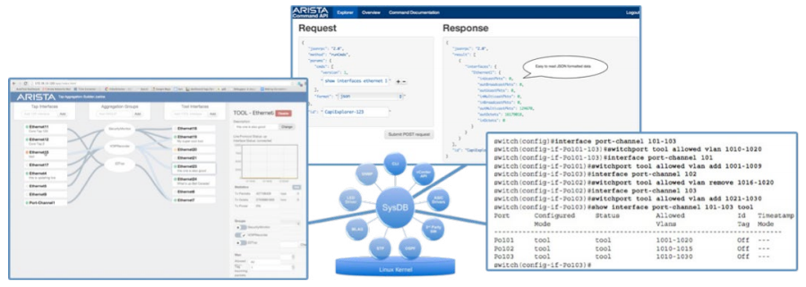 TAP Aggregation Management