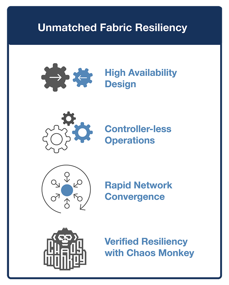 CCF-Infrastructure