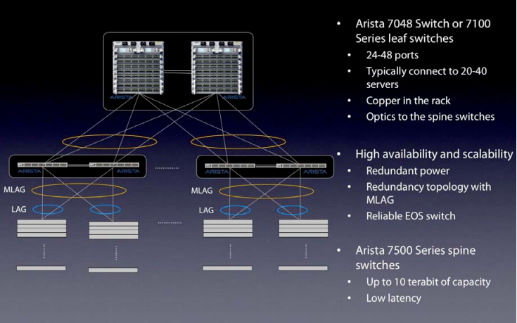 Cloud Networking