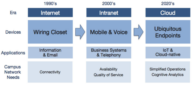 Cognitive Cloud Networking