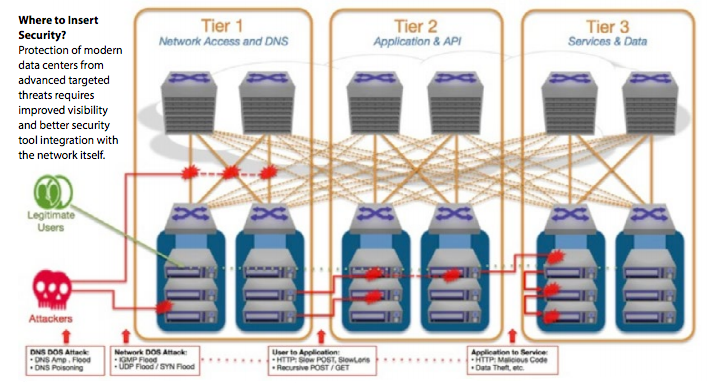 Cybersecurity for Cloud Data Centers