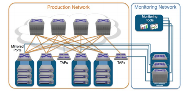 datacenter traffic analysis