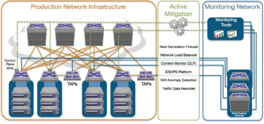 Advanced Cybersecurity Tools