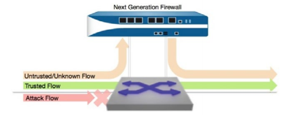 Software Defined Network Firewall