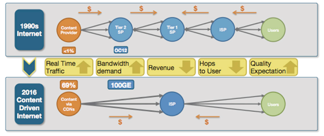 IP Peer Networks