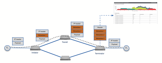 EOS Cloud Network Operating System