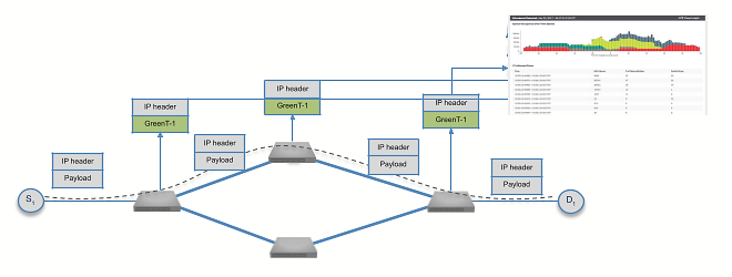 EOS Cloud Network Operating System