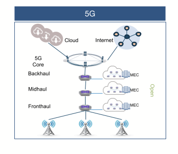 EOS Cloud Network Operating System