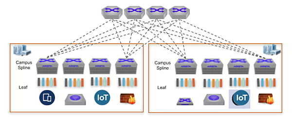 EOS Cloud Network Operating System