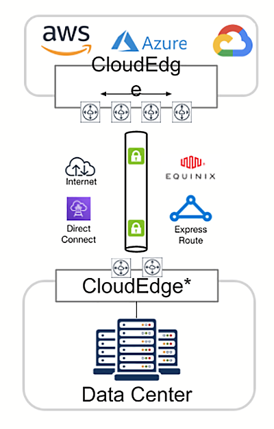 EOS Cloud Network Operating System