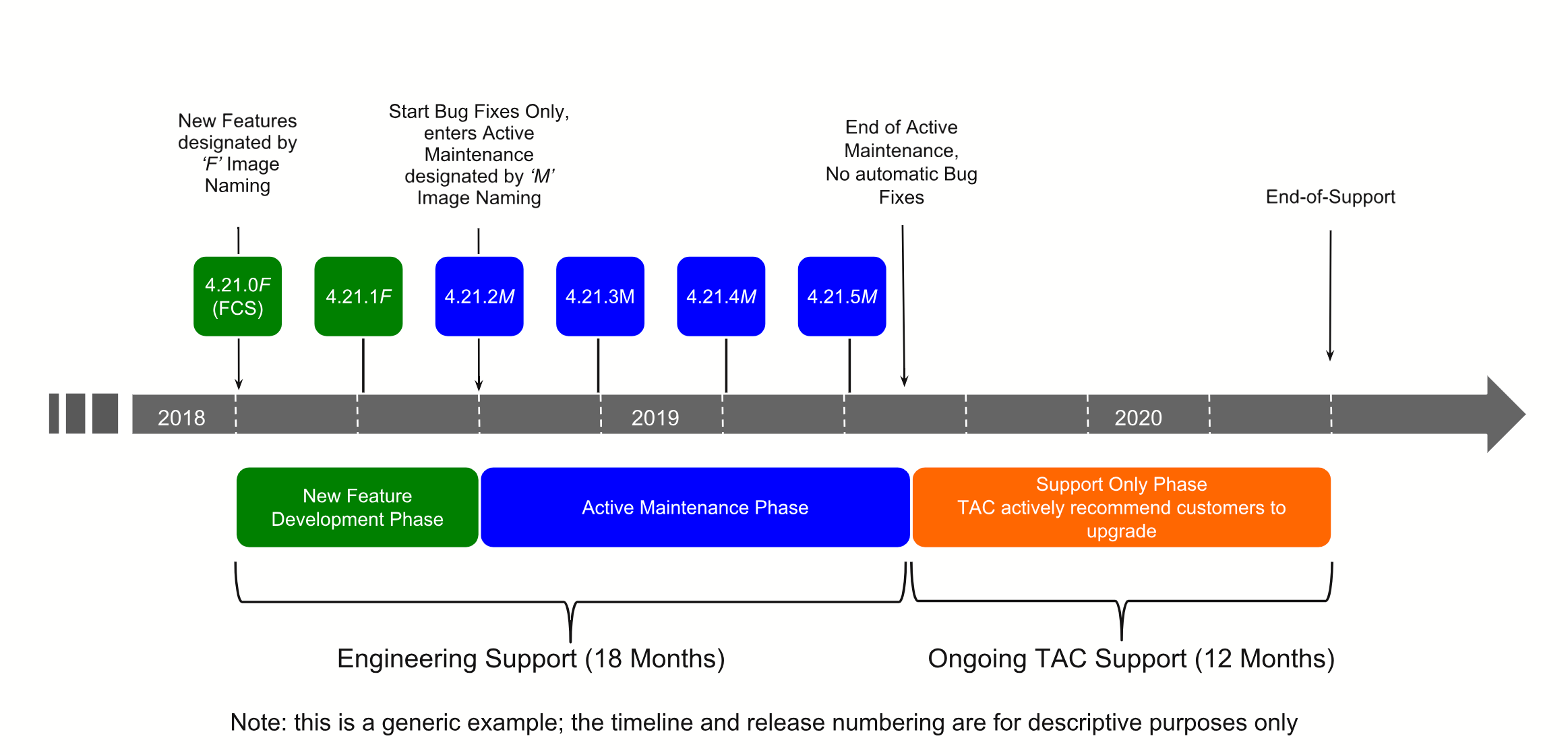 timeline mapping software