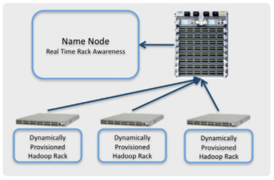 Hadoop Network Design
