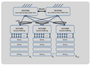 Hadoop Big Data Clusters