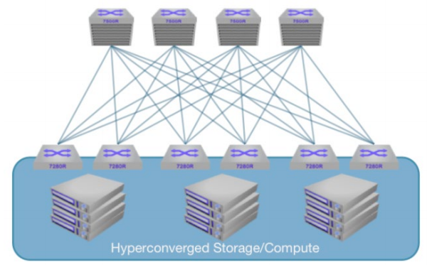 IP Storage Architecture