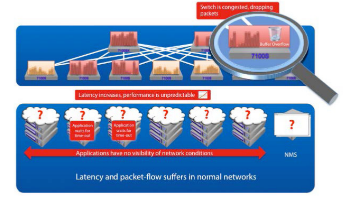 Network Visibility