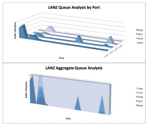 Data Analysis