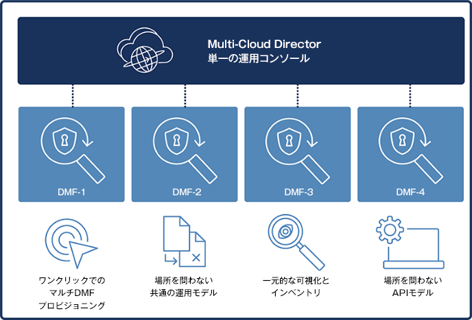 Operations-DMF-Checks