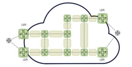 MPLS Segment Routing