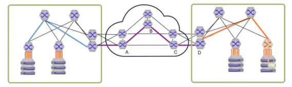 Segment Routing In The Cloud WAN