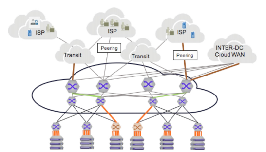 Segment Routing For CDN