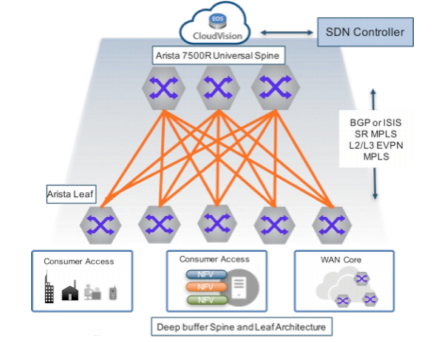 Telco Segment Routing in the Cloud