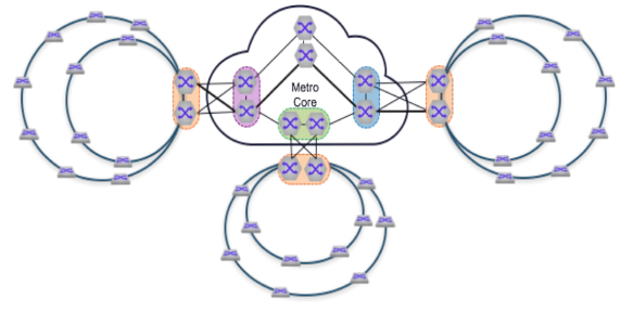 Metro Network Segment Routing