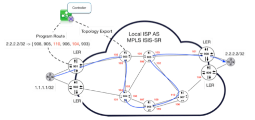 MPLS Data Traffic